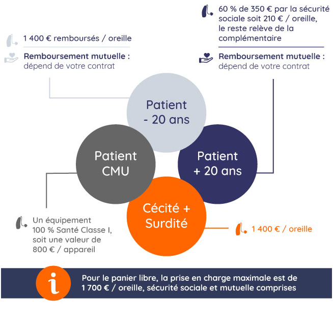 Remboursement Sécurité Sociale